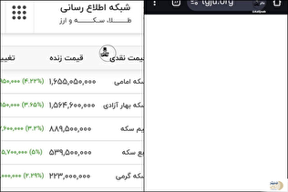 تعطیلی بازار و توقف فروش پس از جهش تاریخی قیمت طلا و سکه