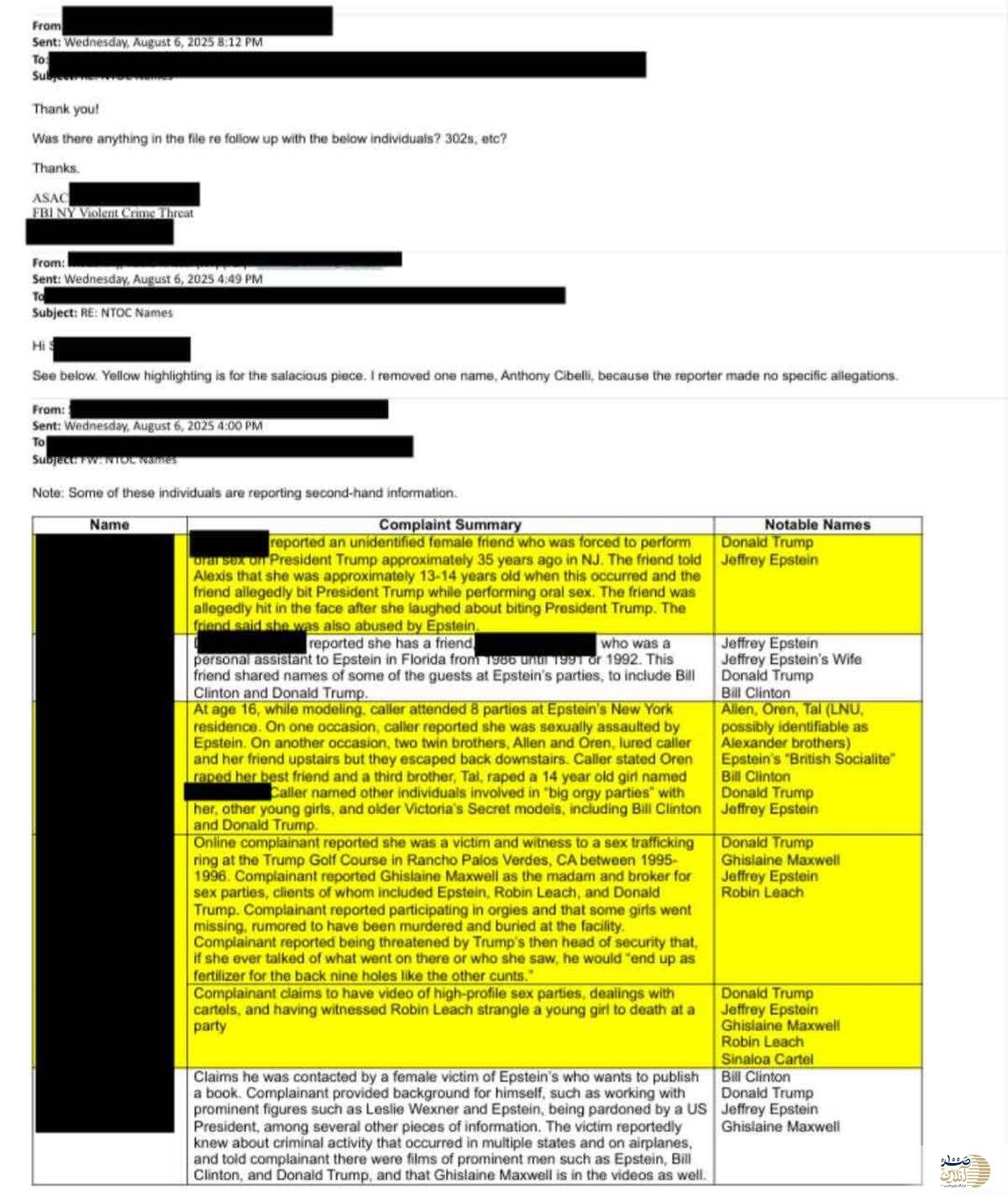 انتشار اسناد جدید از ردپای ترامپ در پروندۀ اپستین