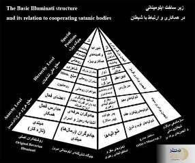 اتاق فکر شیطان/ پیمان خون، هرم ماسونی