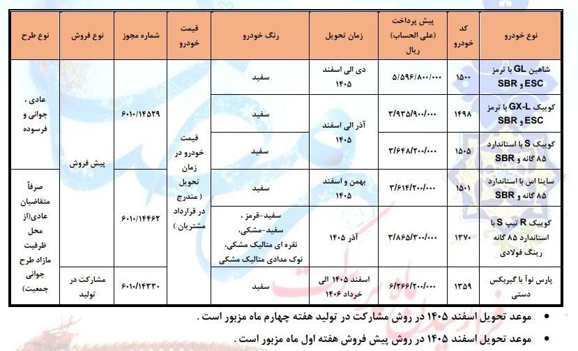 شرایط جدید پیش فروش خودرو سایپا ویژه ماه رمضان اعلام شد