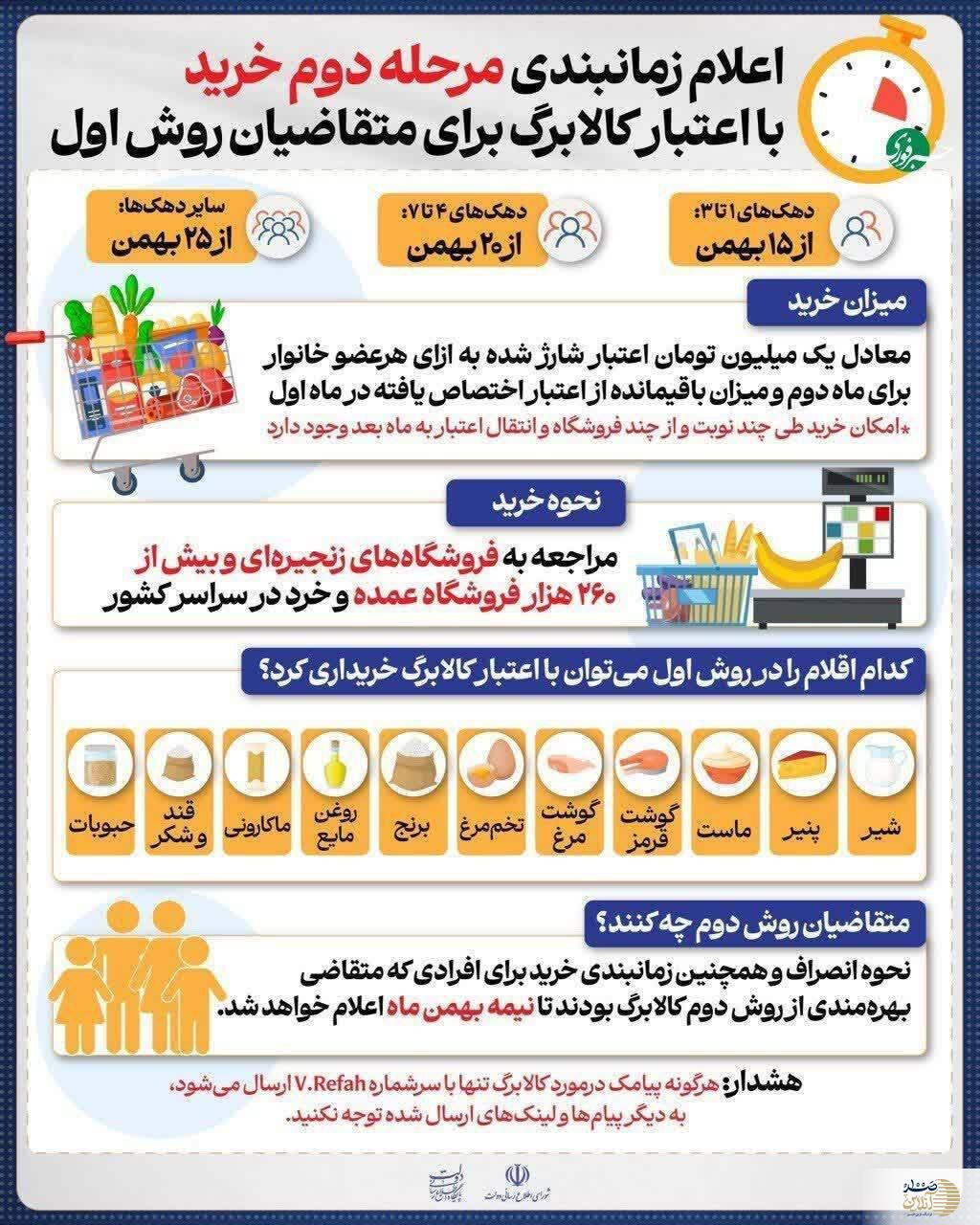 اعلام زمانبندی مرحله دوم خرید با اعتبار کالابرگ برای متقاضیان روش اول اعلام زمانبندی مرحله دوم خرید با اعتبار کالابرگ برای متقاضیان روش اول