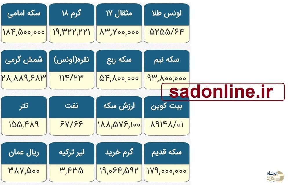 افزایش قیمت طلا؛ هر گرم طلای ۱۸ عیار به بیش از ۱۹ میلیون تومان رسید افزایش قیمت طلا؛ هر گرم طلای ۱۸ عیار به بیش از ۱۹ میلیون تومان رسید