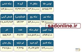 افزایش قیمت طلا؛ هر گرم طلای ۱۸ عیار به بیش از ۱۹ میلیون تومان رسید