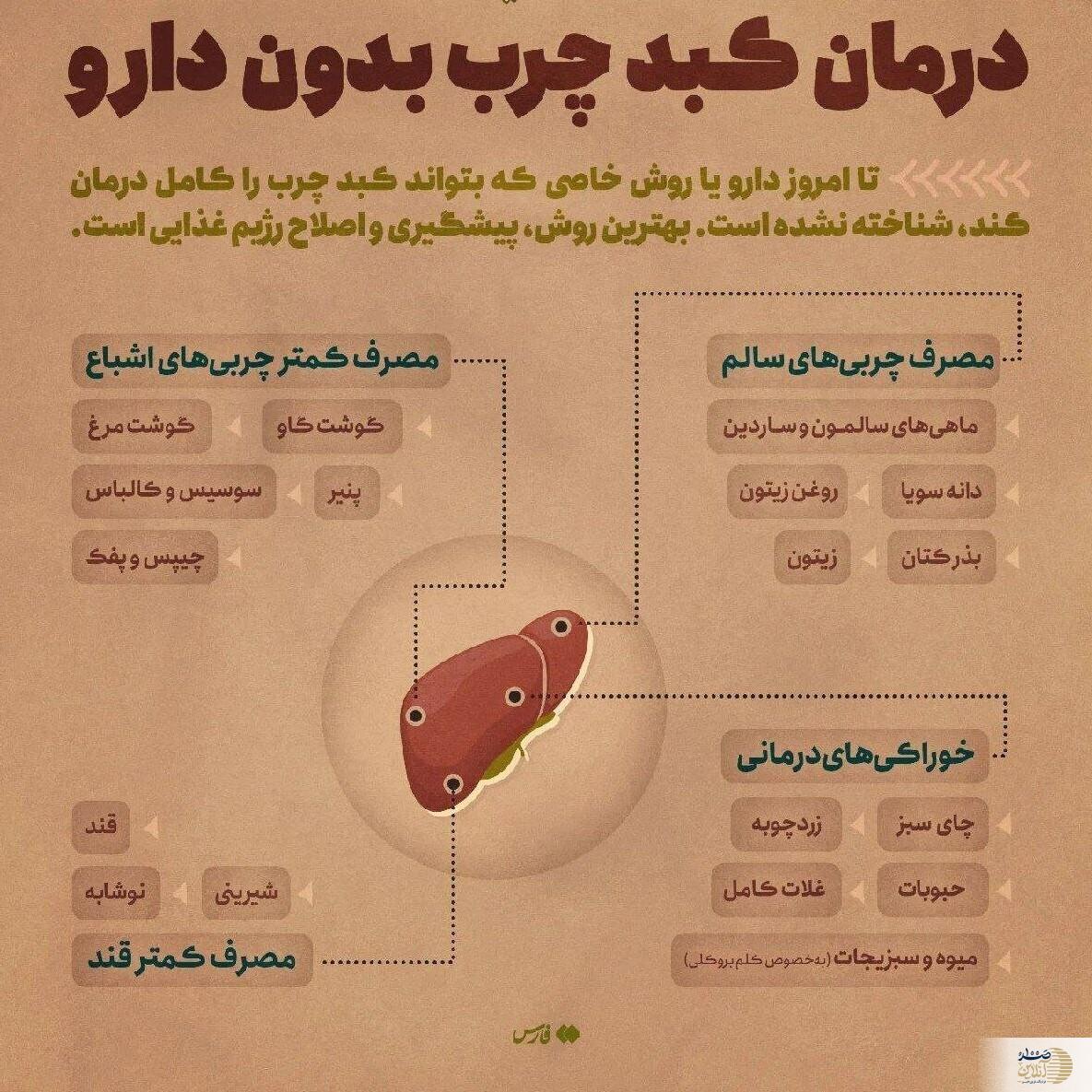 کبد چرب را بدون دارو درمان کنید