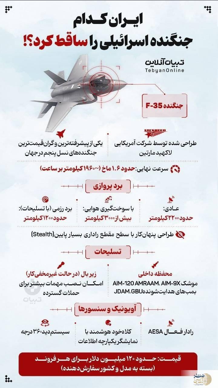 رسمی: اولین اف ۳۵ در آسمان ایران سرنگون شد؛ دستیابی قطعی به روش ساقط کردن رادارگریزها | آسمان ایران امن تر می شود