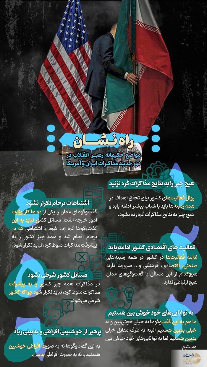 راه نشان | مروری بر مواضع حکیمانه امام خامنه ای درباره مذاکرات