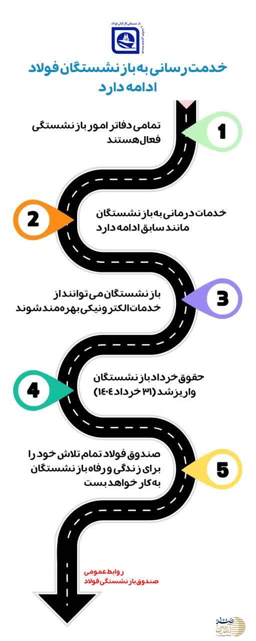 در طول جنگ 12 روزه خدمت رسانی صندوق فولاد به بازنشستگان متوقف نشد