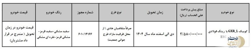 سایپا شرایط پیشفروش شهریور را اعلام کرد/ راهنمای ثبتنام و نکات مهم سایپا شرایط پیشفروش شهریور را اعلام کرد/ راهنمای ثبتنام و نکات مهم