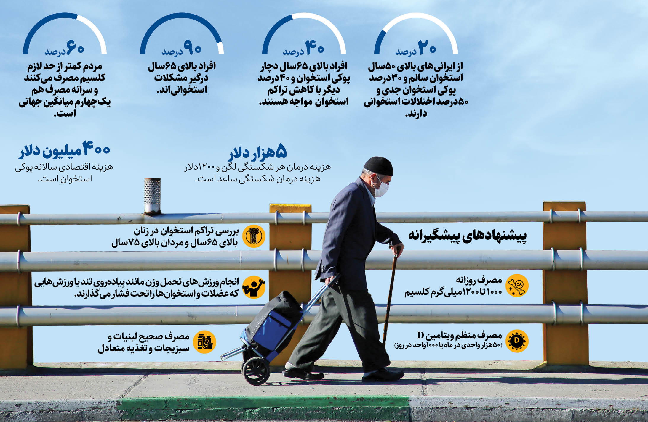 زنان، اولین قربانیان پوکی استخوان