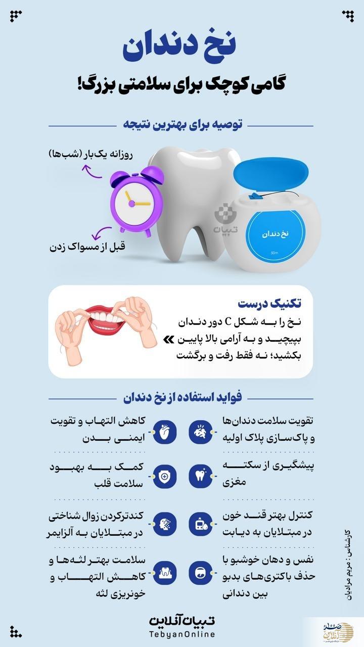 سلامت دهان با یک نخ دندان