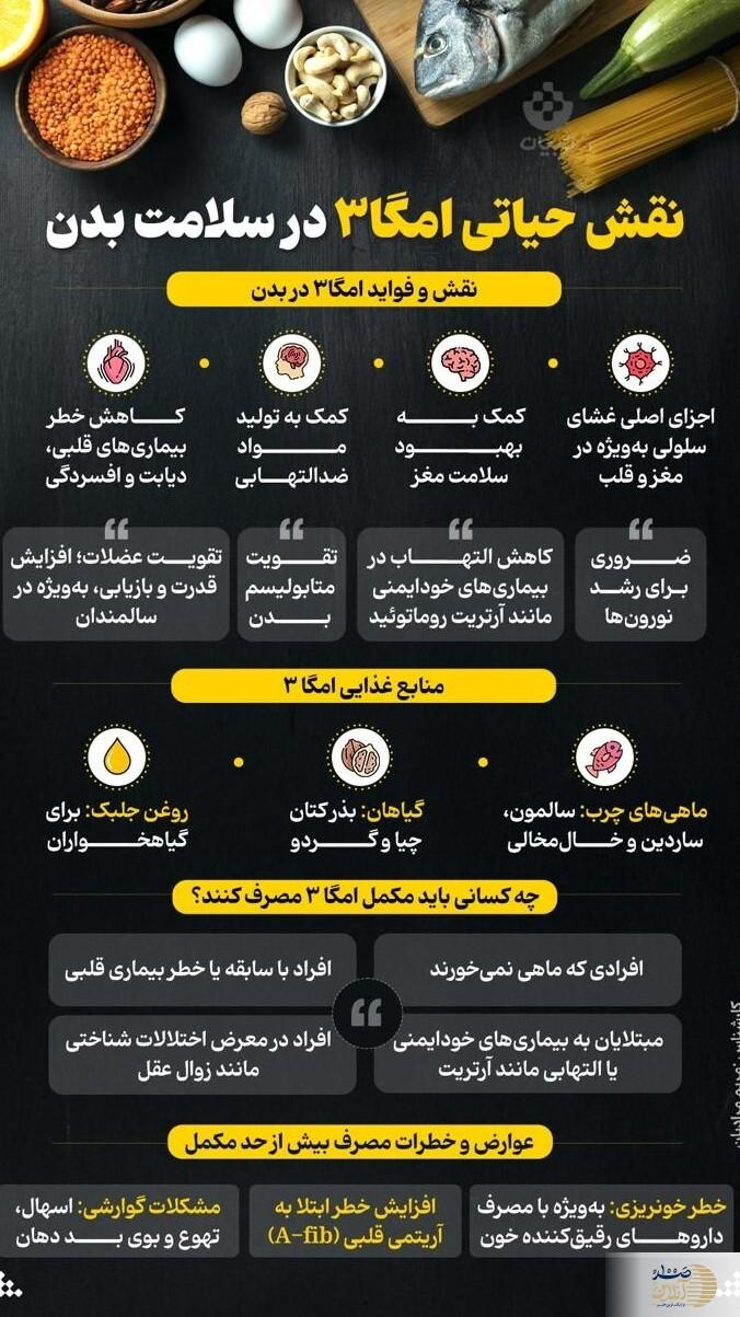 نقش حیاتی این ویتامین برای بدن که از آن بی خبرید
