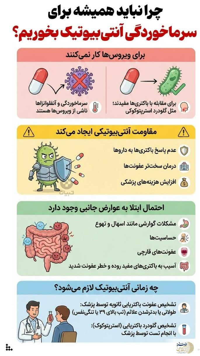 آیا همیشه آنتی‌بیوتیک برای سرماخوردگی معجزه می کند