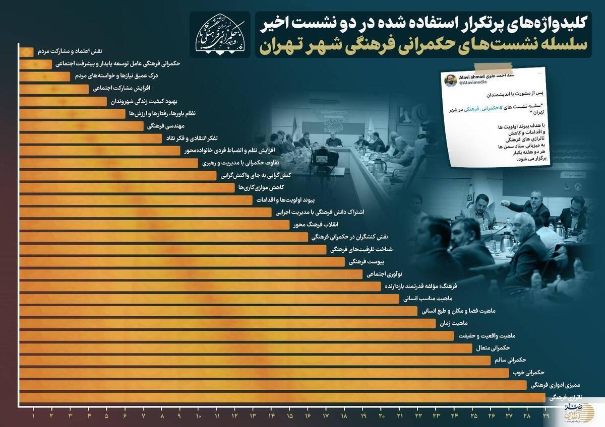 بازخوانی آیه «يَا أَيُّهَا الَّذِينَ آمَنُواْ اصْبِرُواْ وَصَابِرُواْ وَرَابِطُواْ وَاتَّقُواْ اللَّهَ »؛ ترسیم الگوی راهبردی برای برنامه ریزی فرهنگیِ شهر تهران