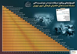 بازخوانی آیه «يَا أَيُّهَا الَّذِينَ آمَنُواْ اصْبِرُواْ وَصَابِرُواْ وَرَابِطُواْ وَاتَّقُواْ اللَّهَ »؛ ترسیم الگوی راهبردی برای برنامه ریزی فرهنگیِ شهر تهران