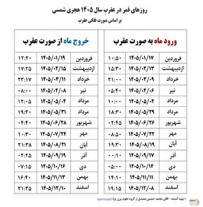 هشدار عجیب درباره ازدواج در این روزها؛ سرنوشتی که به طلاق ختم می‌شود!
