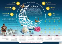 اینفوگرافیک/اعمال شب نوزدهم ماه مبارک رمضان