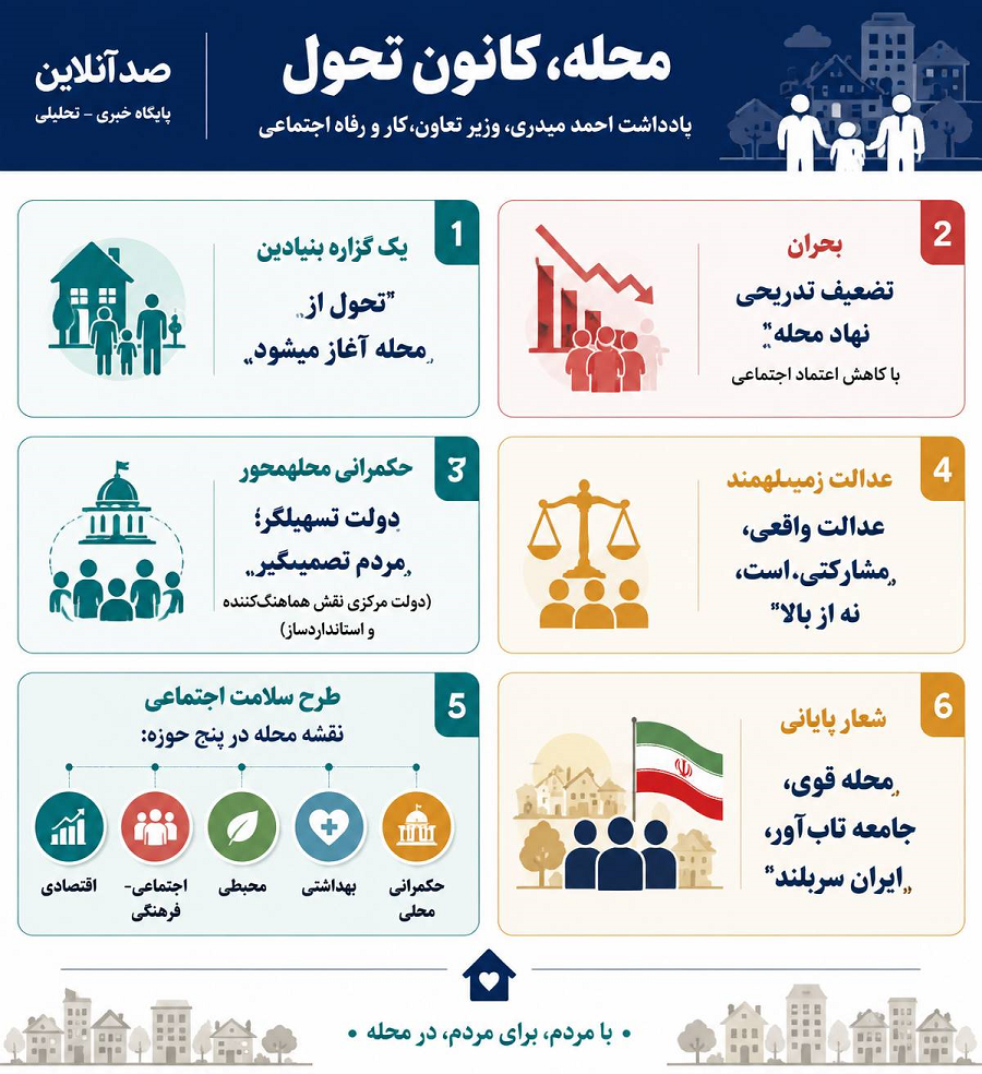 محله، کانون تحول / یادداشت احمد میدری  وزیر تعاون، کار و رفاه اجتماعی
