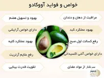 کلسترول بد خون را تنها با خوردن این میوه در ناشتا از 500 به 70 برسانید