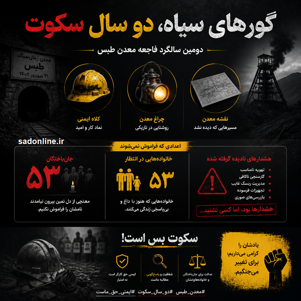 دو سال پس از مرگِ ۵۰ مردِ معدن حادثه معدن طبس، هنوز هیچکس نگفته: «ما مقصریم!»