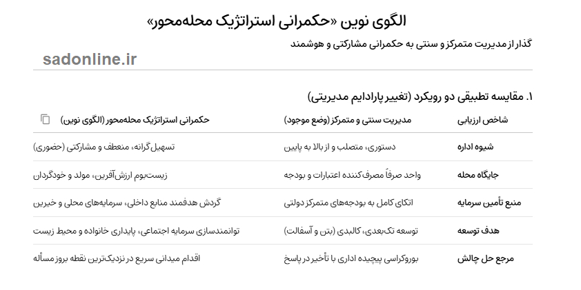 گذار از مدیریت سنتی به حکمرانی مشارکتی؛ رونمایی از الگوی نوین «حکمرانی استراتژیک محلهمحور» توسط بنیاد قرآن گذار از مدیریت سنتی به حکمرانی مشارکتی؛ رونمایی از الگوی نوین «حکمرانی استراتژیک محلهمحور» توسط بنیاد قرآن