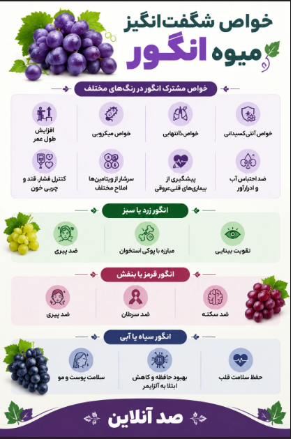 فواید خوردن انگور ناشتا