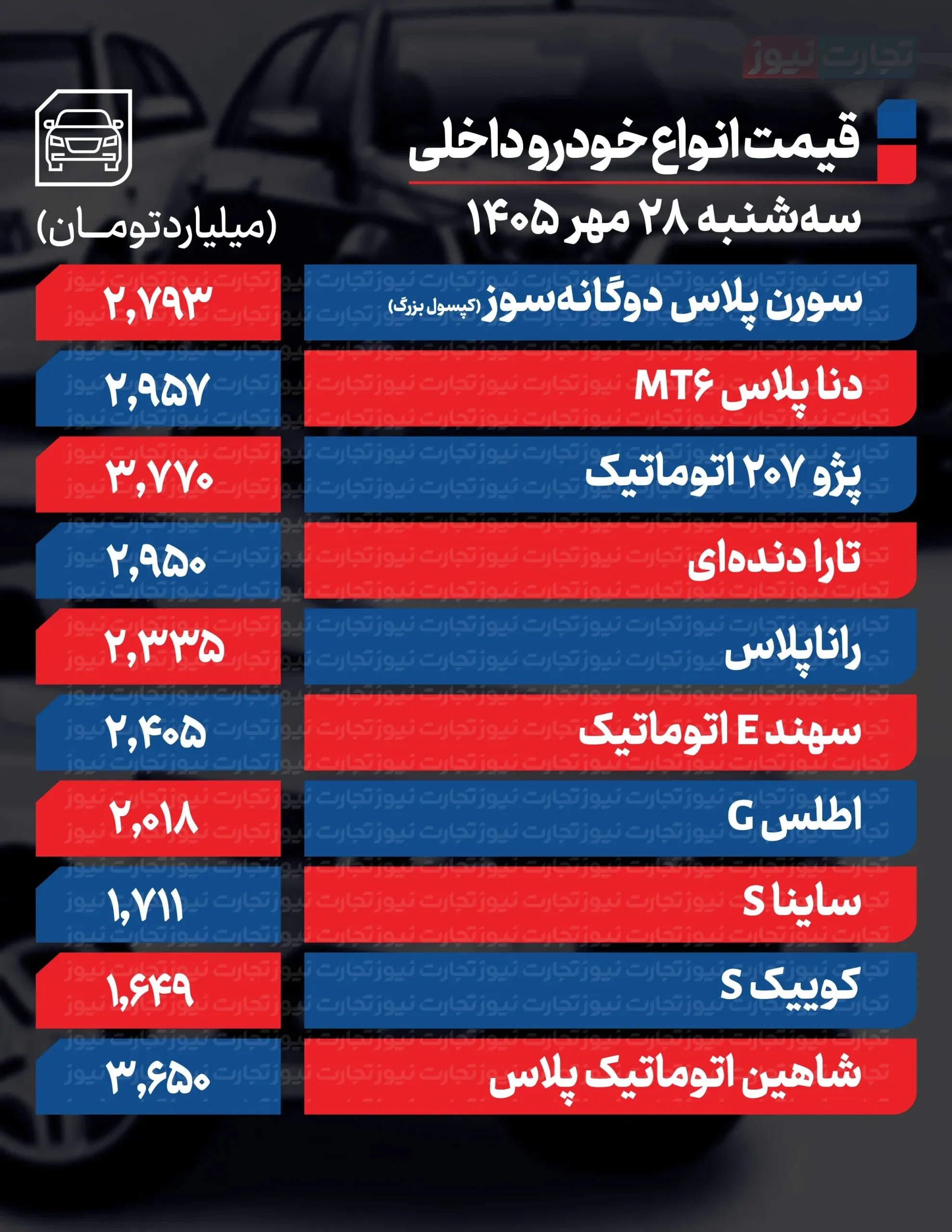 قیمت خودرو در بازار امروز 28 مهر ماه