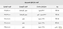 اگر پراید دارید بخوانید سقوط در راه است + جدول
