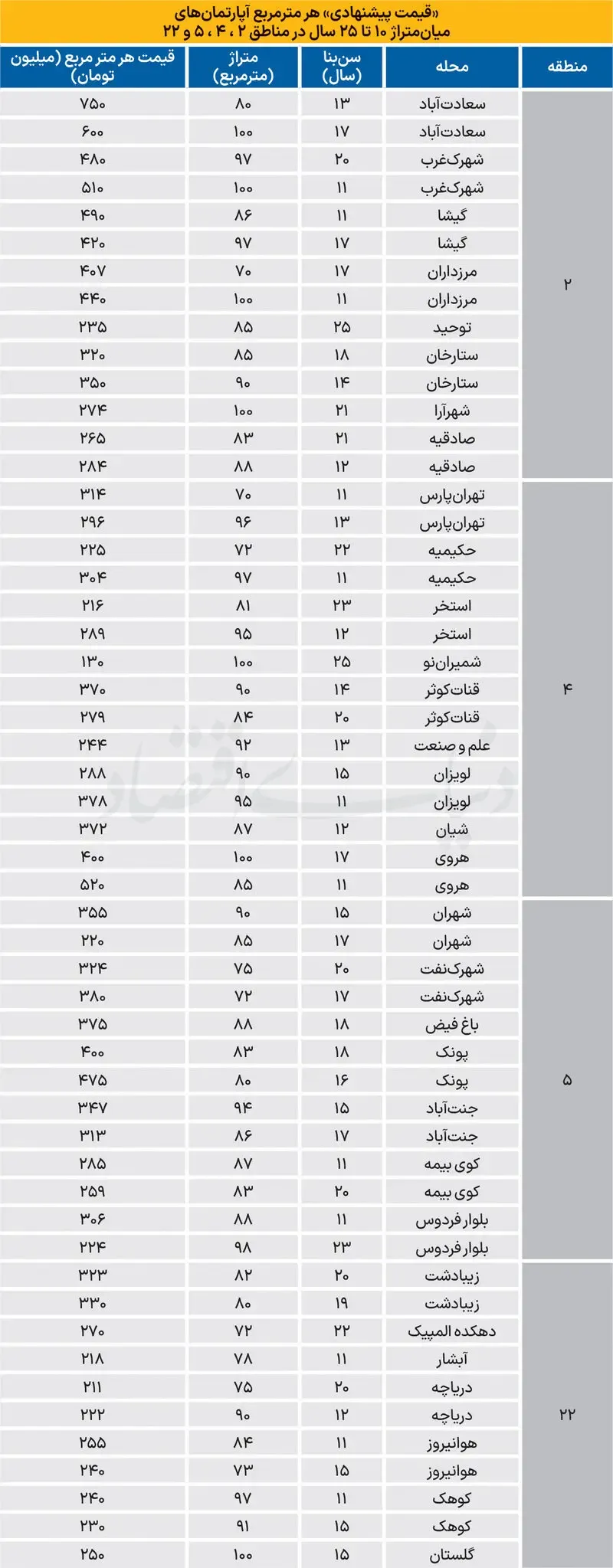 بازار مسکن
