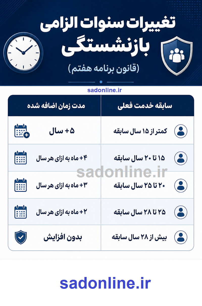 بازنشستگی سختتر شد؛ چند سال باید بیشتر کار کنید؟ بازنشستگی سختتر شد؛ چند سال باید بیشتر کار کنید؟