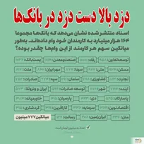 ظلم ۱۶۴ هزار میلیارد تومانی کارمندان بانک‌ها به مردم / بیان بین خودمان وام ها را تقسیم کنیم / مردم نیاز ندارند!