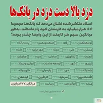 ظلم ۱۶۴ هزار میلیارد تومانی کارمندان بانک‌ها به مردم / بیان بین خودمان وام ها را تقسیم کنیم / مردم نیاز ندارند!