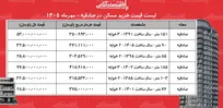 لیست قیمت خرید مسکن در صادقیه/ خرید آپارتمان ۲ خوابه در این منطقه چقدر سرمایه نیاز دارد؟ + جدول  