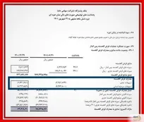 بانک پاسارگاد ۶۸ درصد تسهیلات قرض‌الحسنه را به کارکنان خودش داد+سند