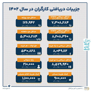 تمام تغییرات حقوق و دستمزد کارگران در سال 1402 + اینفو گرافیک