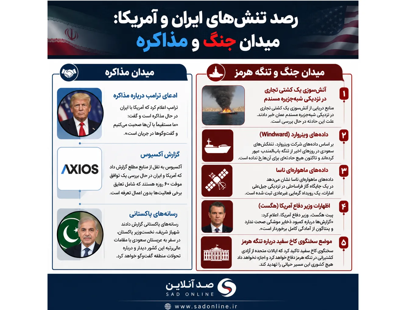 اخبار ایران و آمریکا
