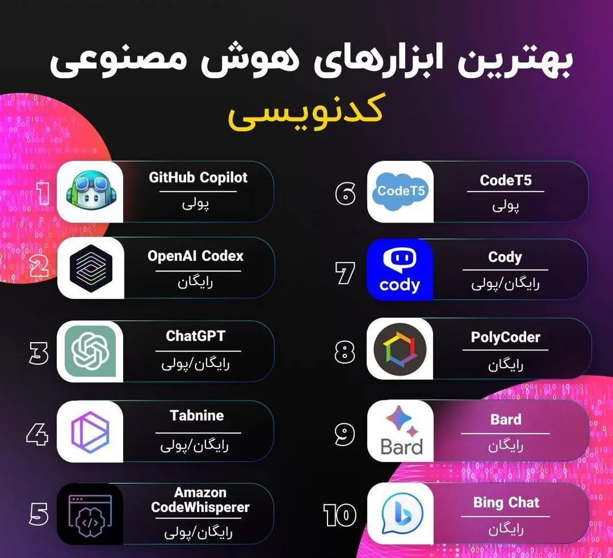 بهترین ابزارهای هوش مصنوعی کدنویسی