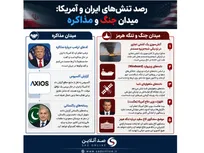 اینفوگرافیک: بحران در تنگه هرمز؛ میان «توافق ۶۰ روزه» و «شلیک‌های احتمالی»