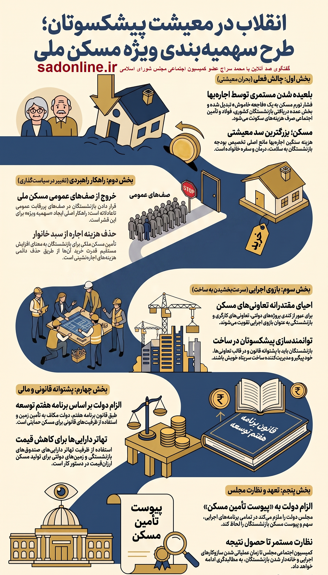 بمبِ خبری در کمیسیون اجتماعی؛ آیا «کابوسِ اجاره‌نشینی» بازنشستگان با فرمانِ جدید مجلس پایان می‌یابد؟