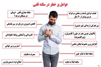 هشت نشانه ای که در فصل بهار بوی سکته قلبی می دهند / عدم رعایت مساوی با مرگ خاموش در خواب است