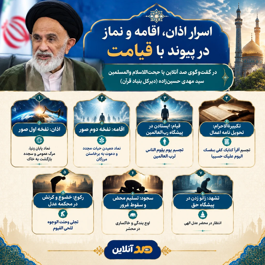 اسرار شگفتانگیز اذان، اقامه و حرکات نماز در پیوند با قیامت / از نفخ صور اول و دوم تا زانوزدن در محکمه الهی اسرار شگفتانگیز اذان، اقامه و حرکات نماز در پیوند با قیامت / از نفخ صور اول و دوم تا زانوزدن در محکمه الهی