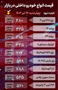 شوک به بازار خودرو؛ کاهش قیمت ۵ تا ۱۰۰ میلیون تومانی/ جدول قیمت خودروهای داخلی و خارجی را ببینید