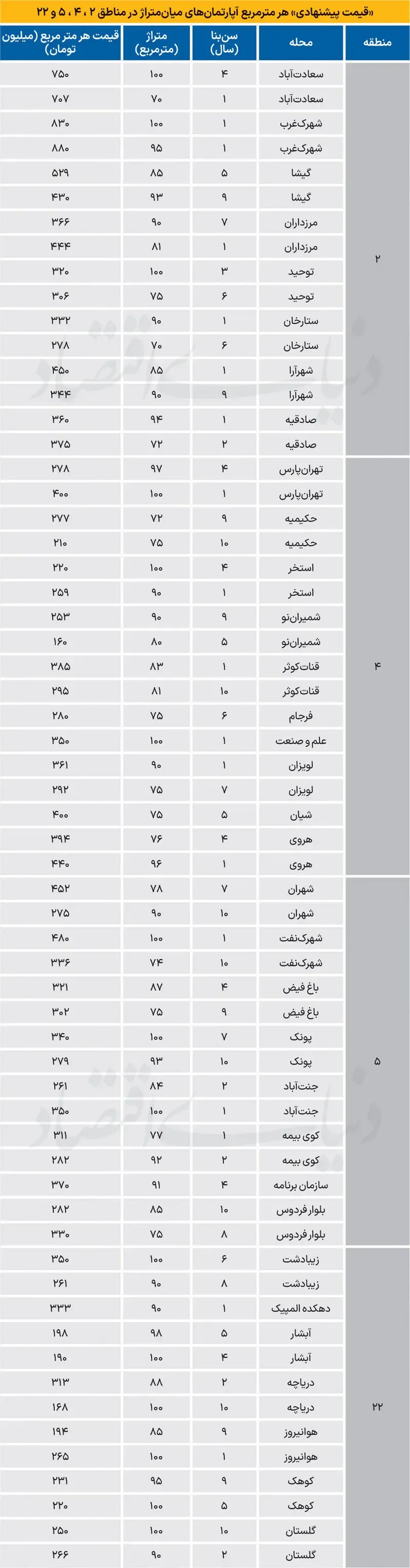 بازار مسکن