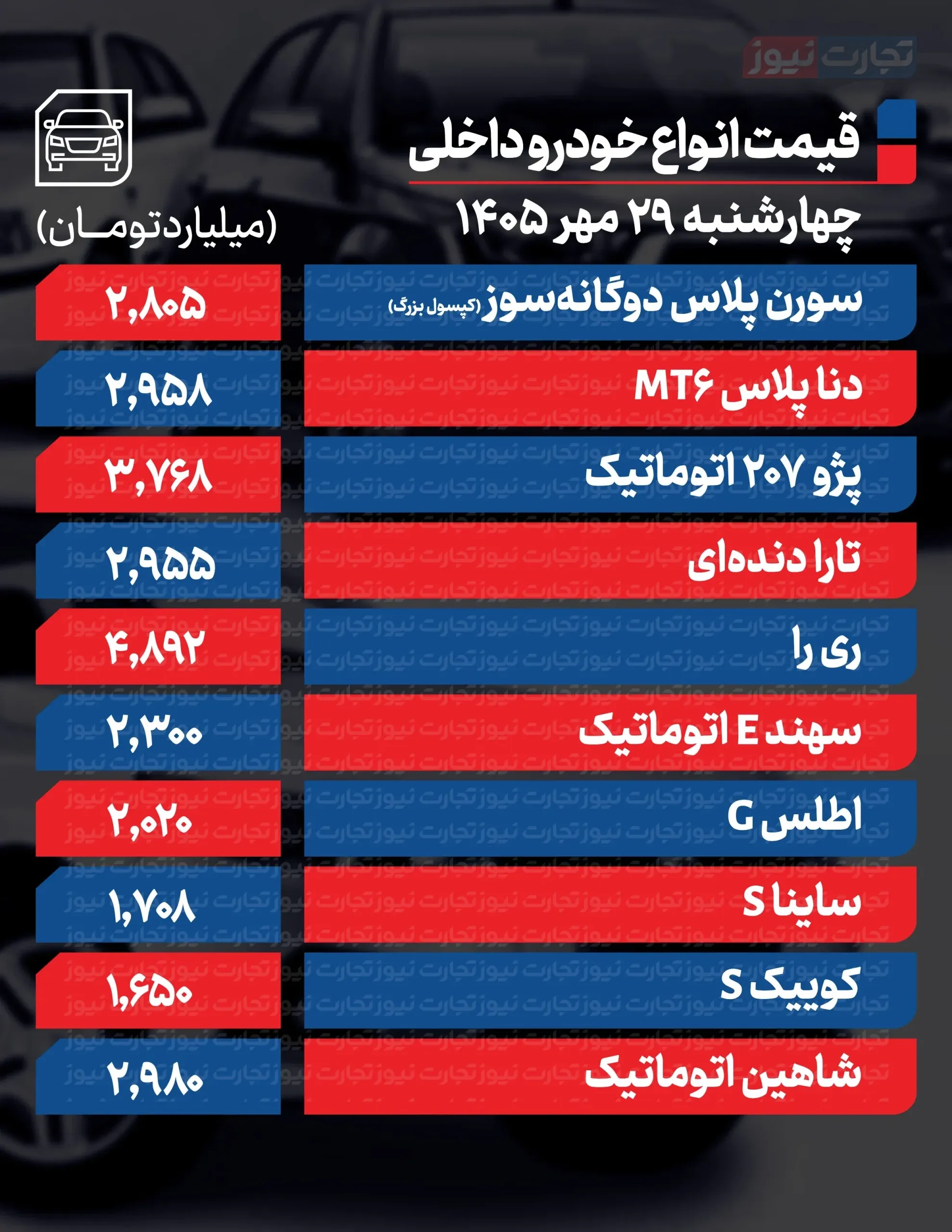 قیمت خودرو امروز 29 مهرماه 1405 قیمت خودرو امروز 29 مهرماه 1405