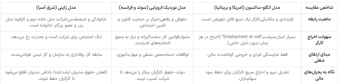 رابطه کارگر و کارفرما در اندیشه رهبر شهید: از تضاد به زوجیت / احمد میدری وزیر تعاون، کار و رفاه اجتماعی رابطه کارگر و کارفرما در اندیشه رهبر شهید: از تضاد به زوجیت / احمد میدری وزیر تعاون، کار و رفاه اجتماعی