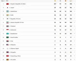 ایران در جایگاه ششم پاراآسیایی ناگویا ایستاد