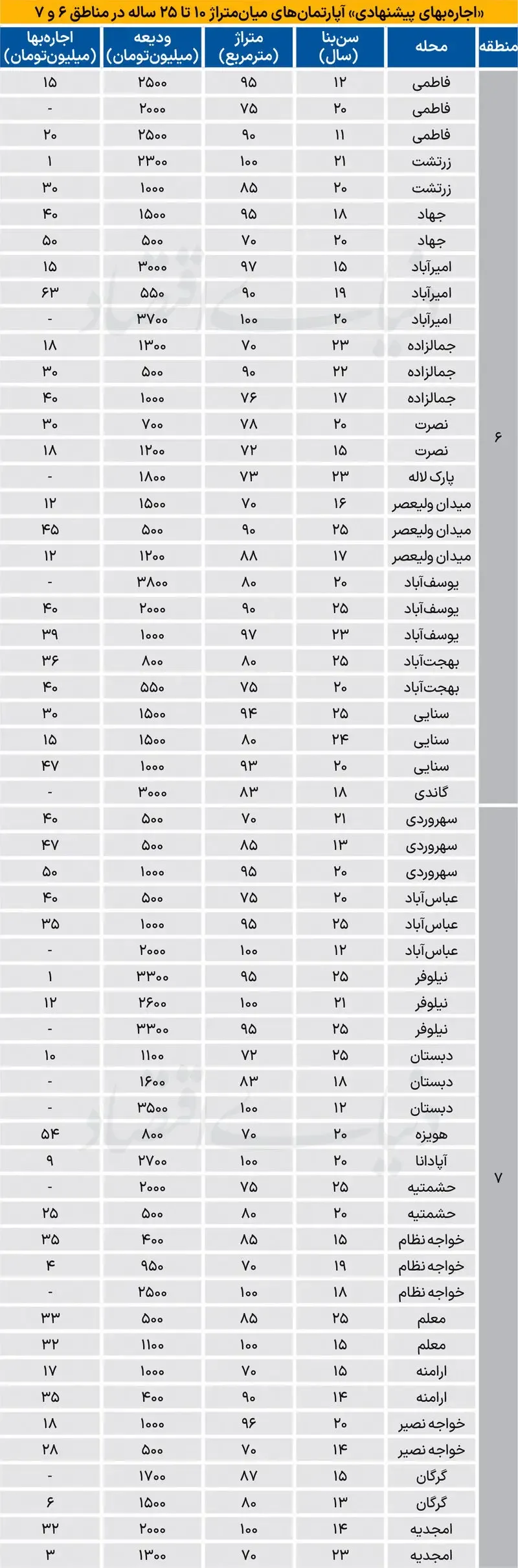 قیمت مسکن