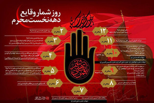توصیه‌ای نورانی از آیت‌الله العظمی وحید خراسانی برای دهه اول محرم؛ معجزه‌ی تلاوت سوره توحید
