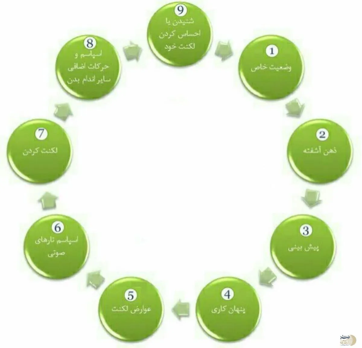 جهت درمان لڪنت زبان این گیاه وحشی را با عسل بخورید