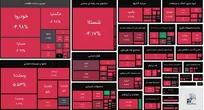 بورس دوباره قرمزپوش شد