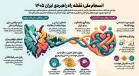 بازخوانی هم‌افزایی میان افق‌گشایی تمدنی رهبری و نظریه مودت اجتماعی در مسیر عبور از دوقطبی‌ها